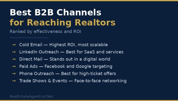 Best B2B marketing channels for reaching real estate agents